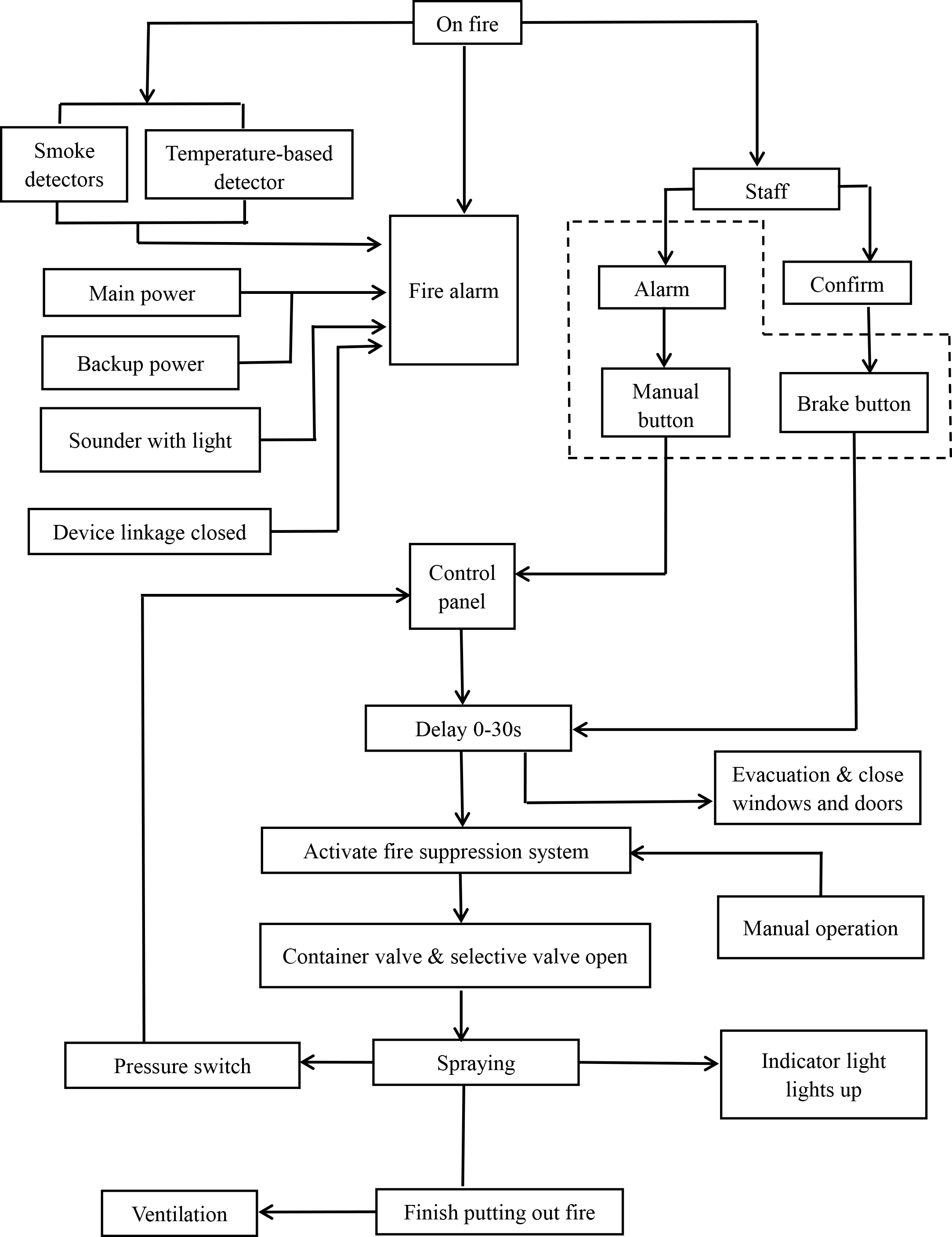 FM200 Fire Extinguishing System Without Residue For Data Center