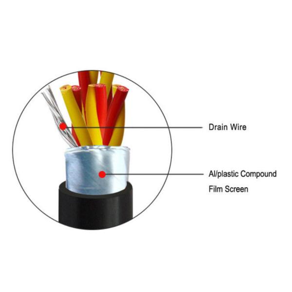 300V 0.6mm Thick 2x0.75mm2 Shielded Instrument Cable
