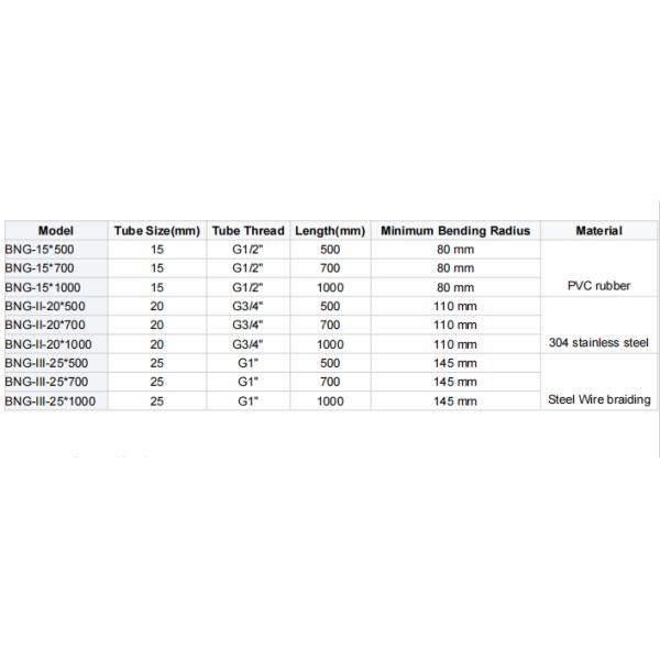 Explosion Proof Flexible Conduit Complete Connector Types for Hazardous Environments