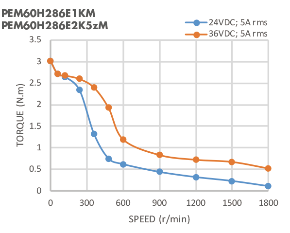 60mm Standard Type Nema 24 Encoder Stepper Motor
