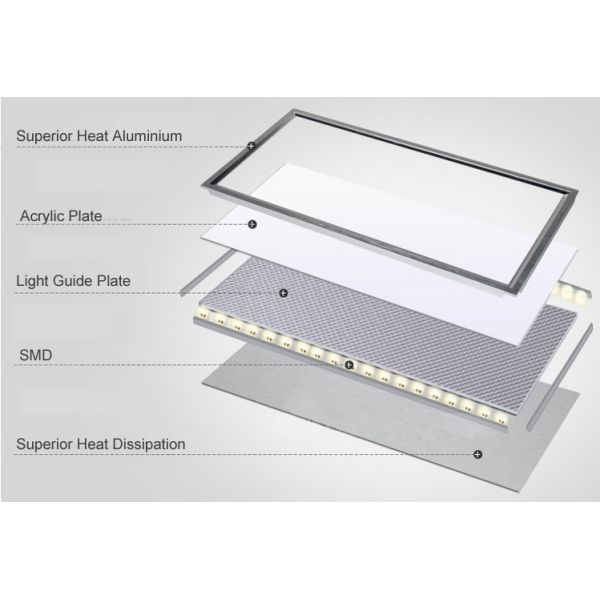 High Lumen SMD2835 LED Flat Panel Ceiling Lights 36W 1200 x 300 For Interior Lighting