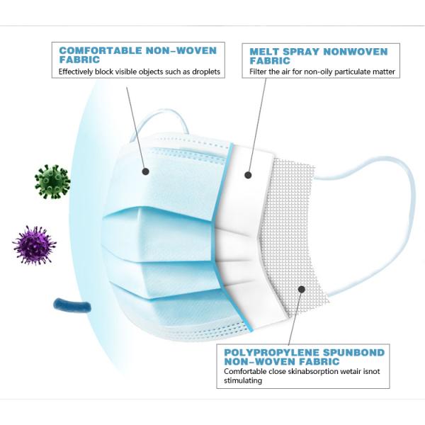 Fluid Resistant Non Woven Surgical Mask Ce Fda Niosh Approved Protective