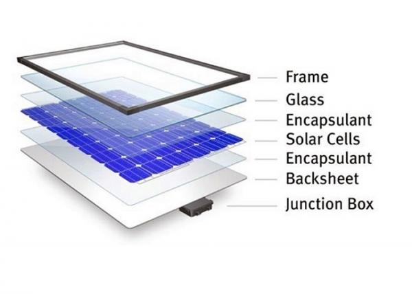 90W PV Solar Panels Durable Metal Frame Charging For Traffic Light Battery