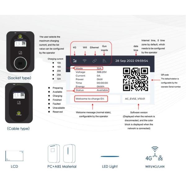 16/32A 1/3 Phase Wallbox Home Electric Car EV Charging Station IEC 62196-2 22KW 11KW 7KW