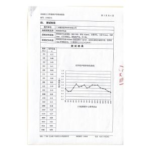 Guangzhou Season Decoration Materials Co., Ltd. Certifications