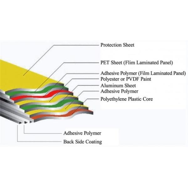 Black Mirror ACM Panels | Fire Rated (B1), UV Resistant, Standard 4x8 Sheet