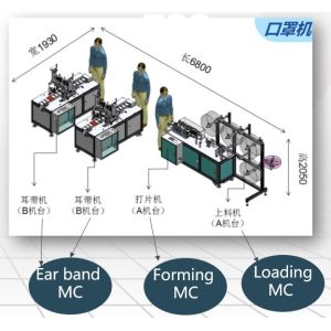 Buy cheap Semi-Automatic Medical Planar Mask Production Line from wholesalers
