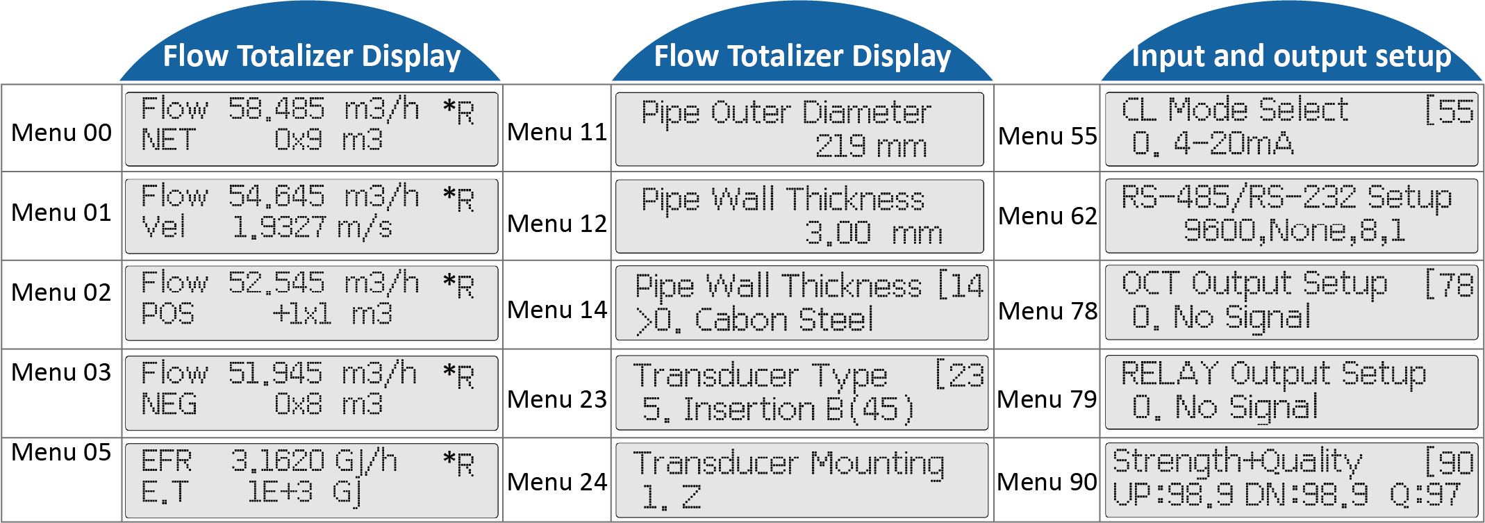 ST501 PT100 Ultrasonic Energy Meter Clamp On Type Employing Transit Time Technology for Liquid Flow Measurement in Pipes