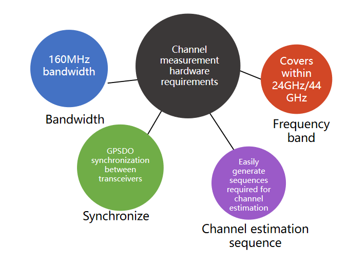 Independent Software Radio Equipment SDR-LW 2972-24/44