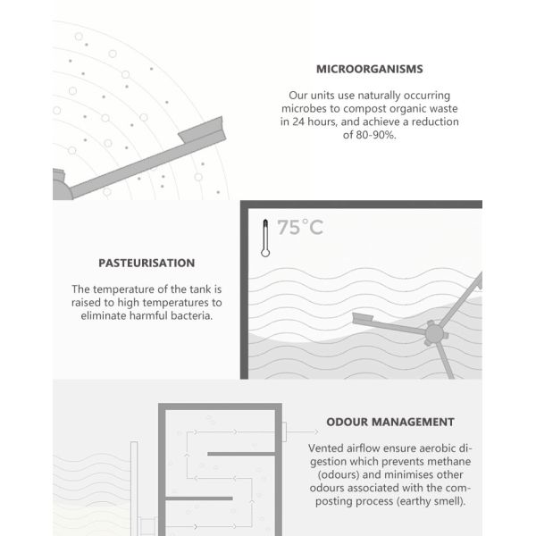 Home Use Electric Compost Maker 2KG/Day Kitchen Waste Disposal Machine