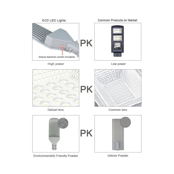 Solar Power 45watt 6500lm Smart Waterproof LED Street Light