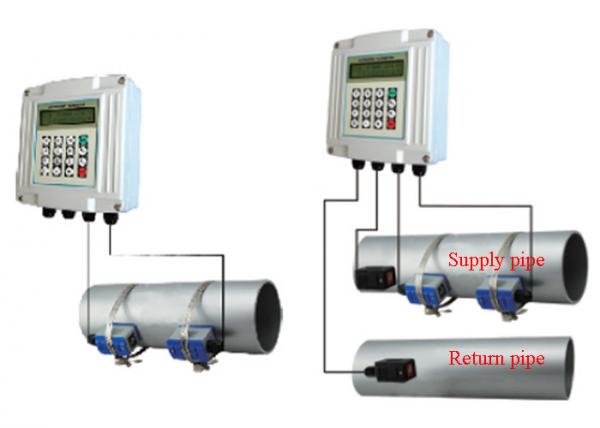 Buy Insert doppler Ultrasonic Flow meter for volume flow measurement at wholesale prices