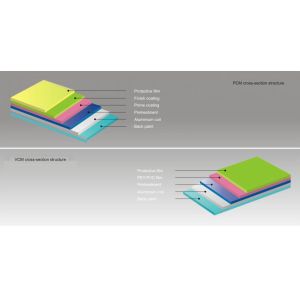 Buy cheap Durable Prepainted Galvanized Steel Coil , Home Appliance Pre Painted Aluminum from wholesalers