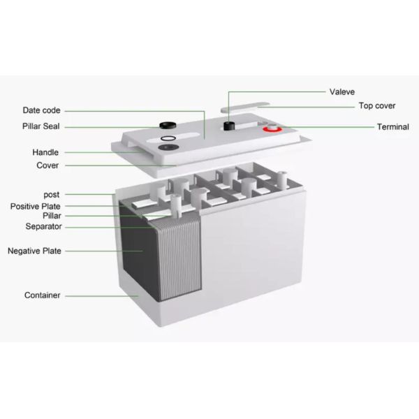 ISO14001 12V Rechargeable Battery Pack